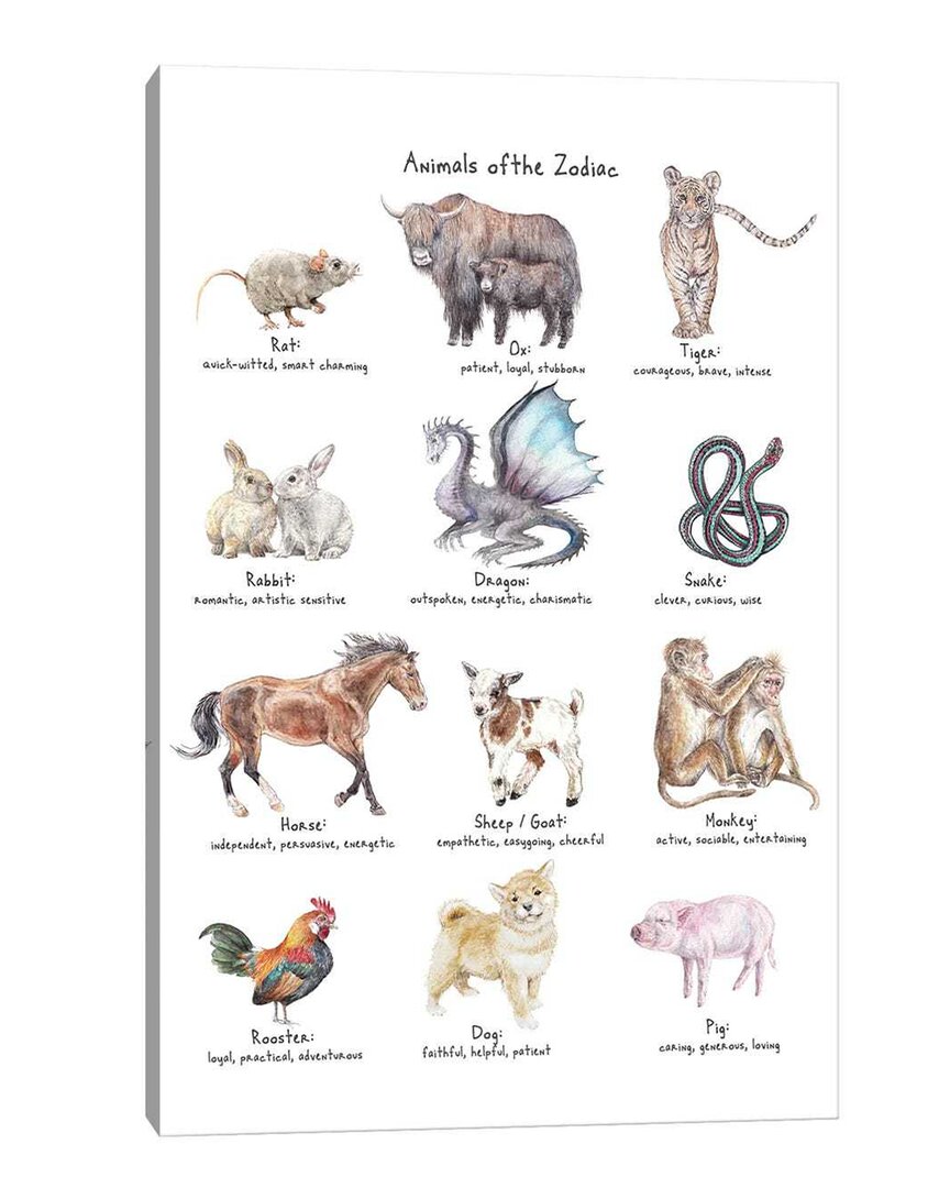 Icanvas Watercolor Zodiac Animals Wall Art  By Wandering Laur
